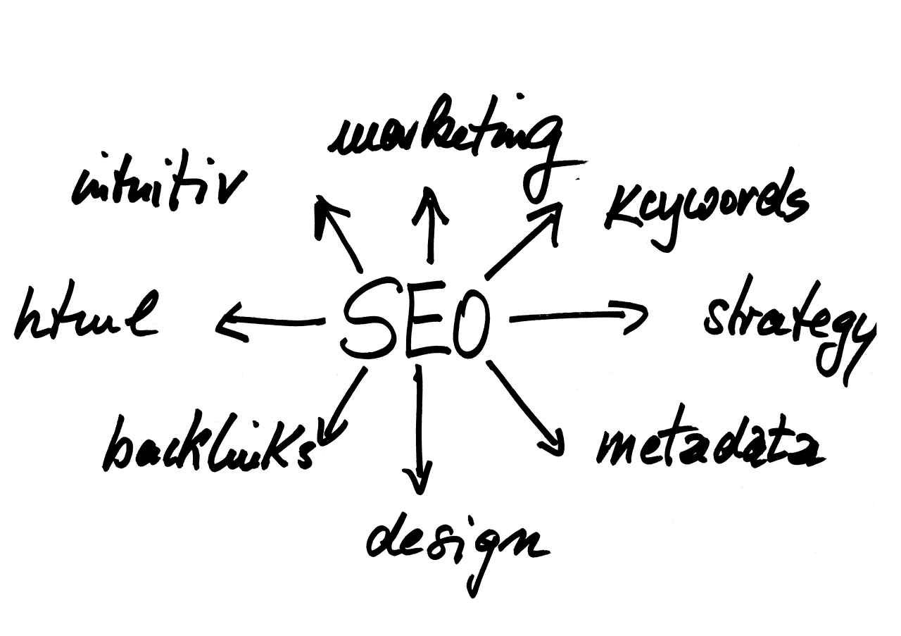 découvrez notre guide complet sur les mots-clés seo, apprenez comment les choisir, les intégrer efficacement dans votre contenu et maximisez votre visibilité en ligne pour un meilleur classement sur les moteurs de recherche.